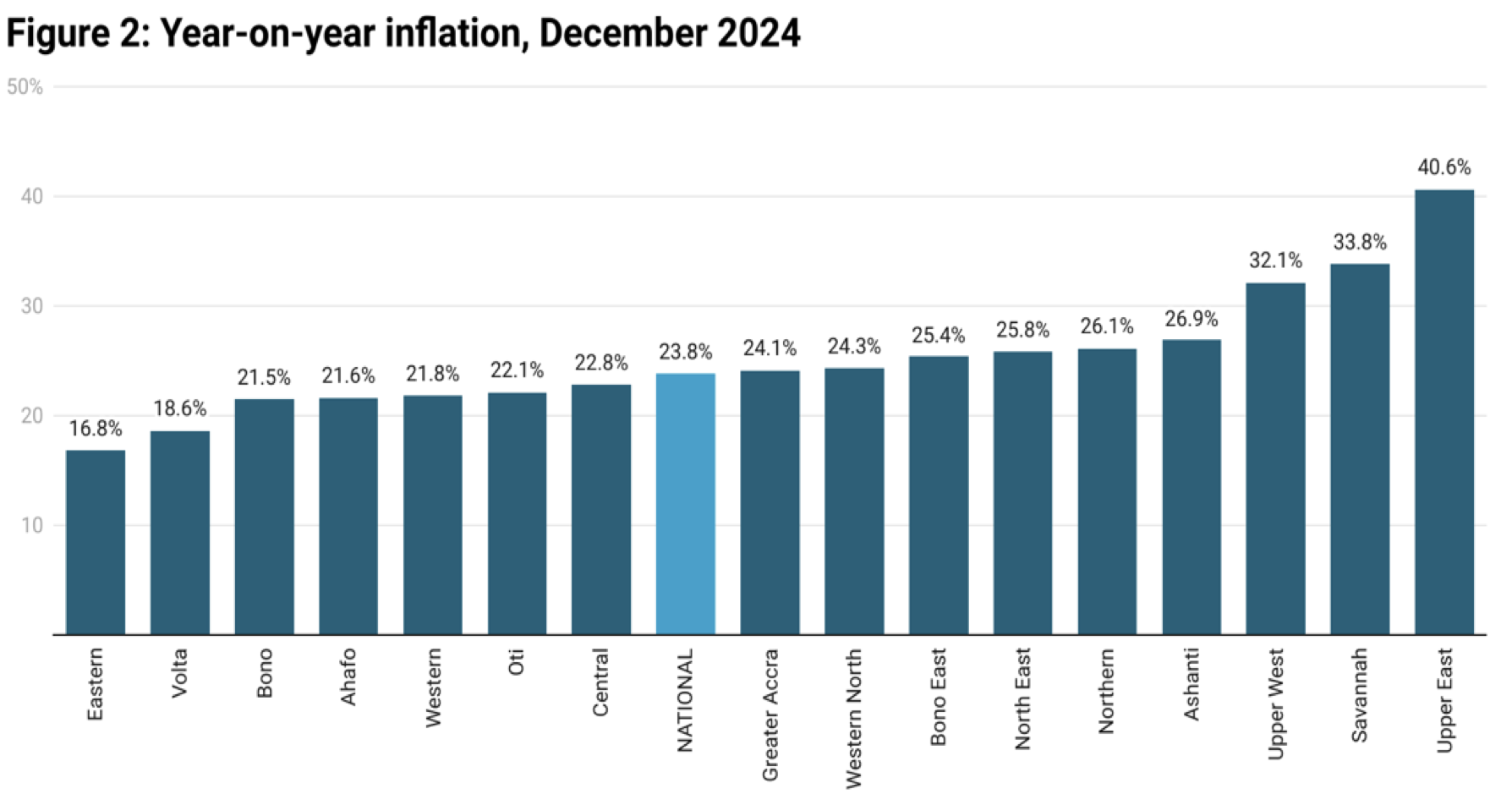 Ghana Travel: Detty December, Expectations & Experiences